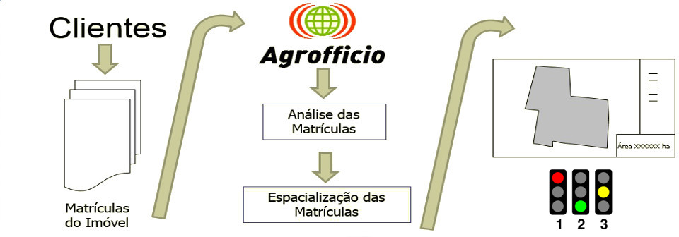 landing certificação